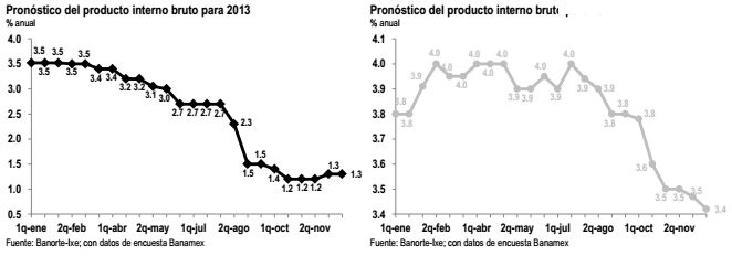 pib12013