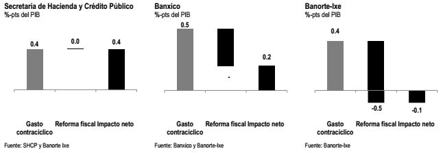 reforma fis 3