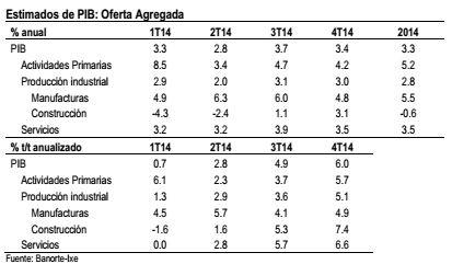 reforma fis 5