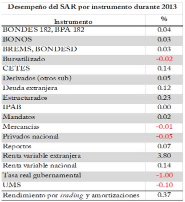 afores enero 3 14