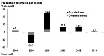 caida aut 2 enero 14