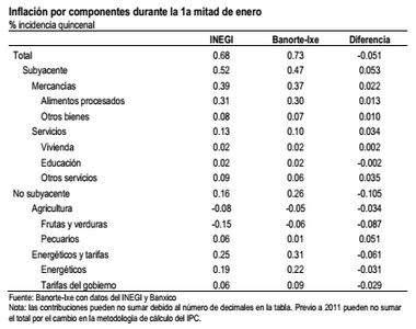 inflacion-enero 14