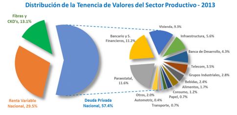 afore febreo 2014