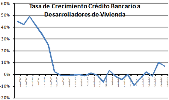 vivienda privado1