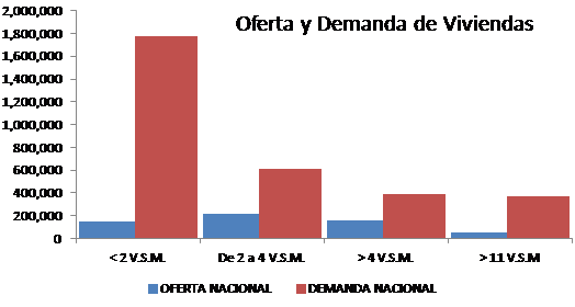 vivienda privado2