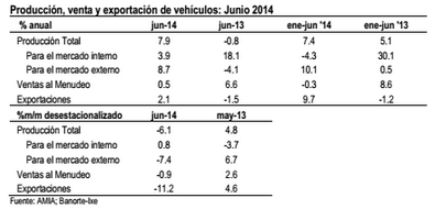 automotriz1 julio 14