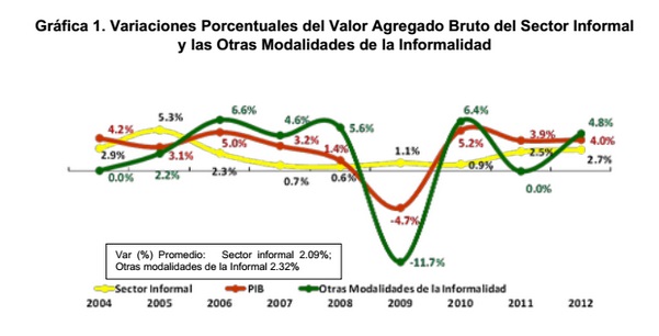 economia inf 2