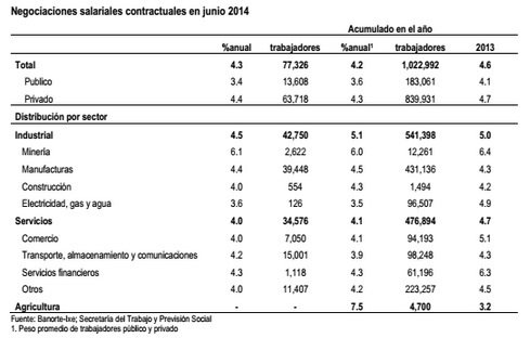 salarios2 2014