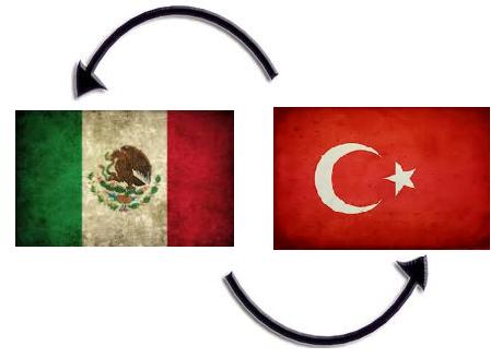 tlc mex turquia