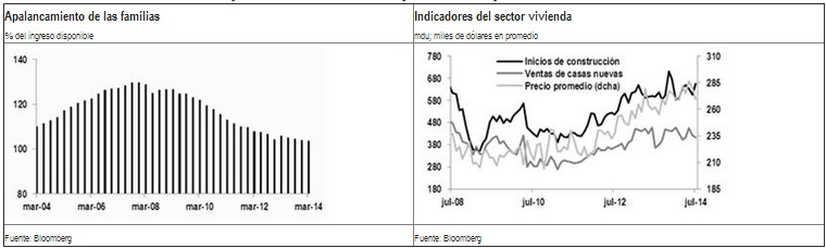 fed 1 sep 14