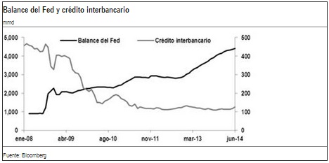 fed 2 sep 14