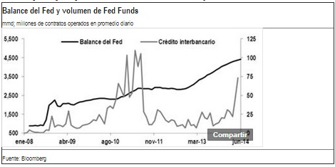 fed 4 sep 14