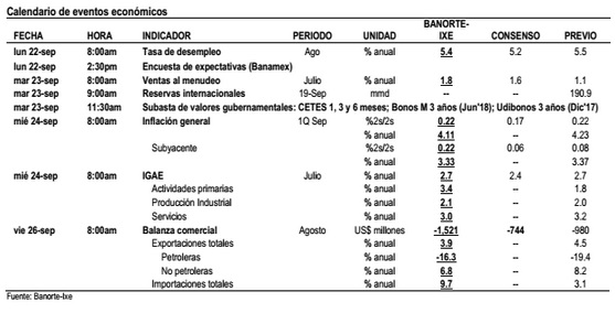 inflacion sep1 14