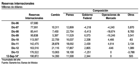 inflacion sep2 14