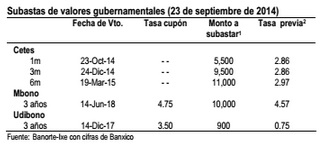 inflacion sep3 14