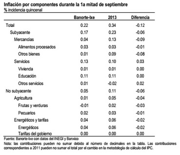 inflacion sep4 14