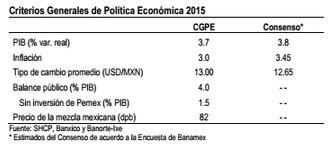 politica eco1 2015