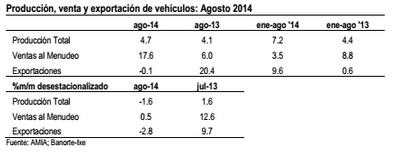 ventas automoviles