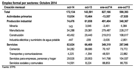 empleo formal 14