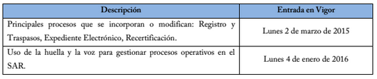 consar 2015