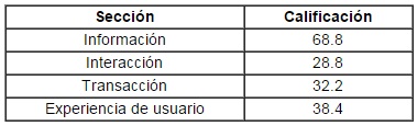 rezago tec 2015 impi2