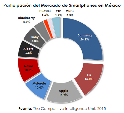 Smartphones 4T14-2