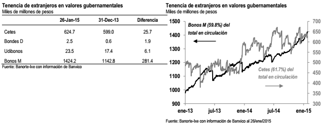 banxico 1 2015