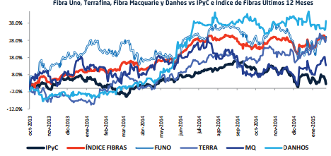 monex fibra