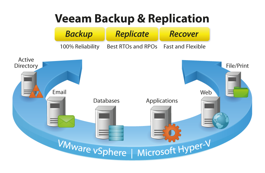 veeam