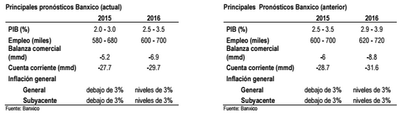 banxico fed mayo15