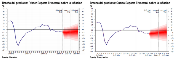 banxico fed mayo2 15