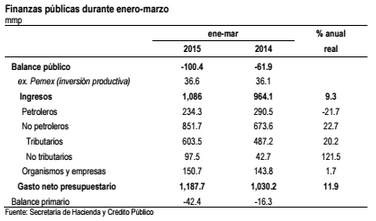 finanzas1 14