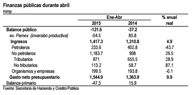 finanzaz publicas 15