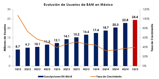 Bam julio 15 1