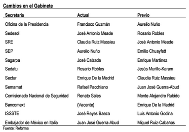 gabinete