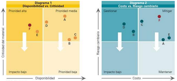 kpmg agosto15