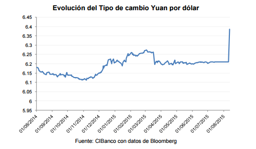 yuan dolar tabla