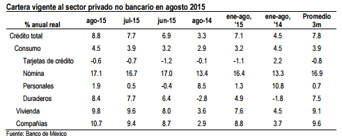 cartera 2015 sep1