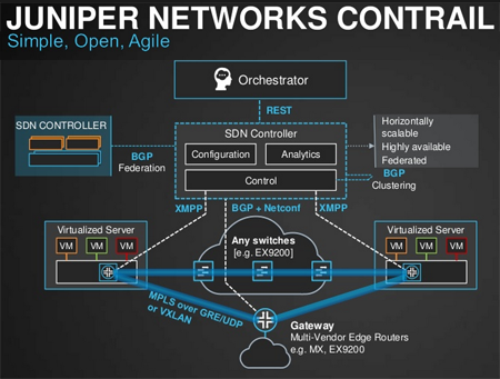 juniper contrail