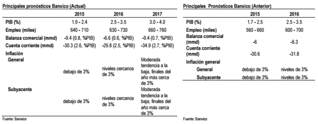 3 informe Banorte ixe