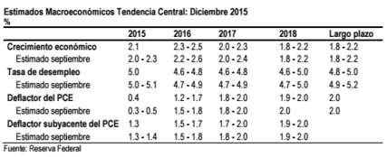 tasas dic2