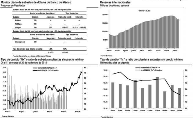 dolar ene 16 1