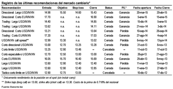 dolar ene 16 3