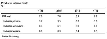 economia china1