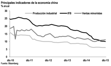 economia china2