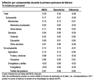 inflacion 2016