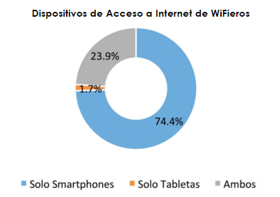 wifi mexico 1