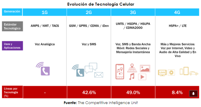 celular aniversario