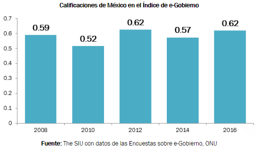 e gobierno1