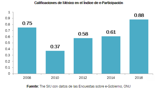 e gobierno2